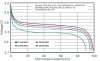 RC Performaxx Single Cell 5000-40C Discharge Graph.jpg