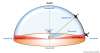 mask-elev-azimuth-gps.PNG