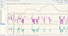 Altitude vs Throttle vs Yaw.png