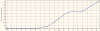Chart_for_lat_01.png