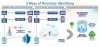 remote-ID-FAA-three-ways.jpg