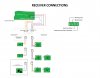 Receiver Connections.jpg