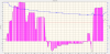 Elevation_histogram_1.png