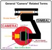 Camera General Terms.jpg