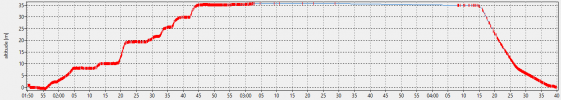 telemetry_frequency.png