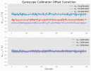 gyro_calibration_output_1.png