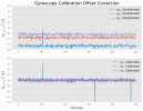gyro_calibration_output_7_03.png