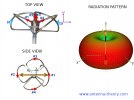 cloverleaf_antenna_analysis.png