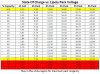 Lipoly Voltage vs. State of Charge 2S - 6S Packs.JPG