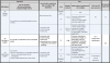 Drone laws - ops table 2018.png