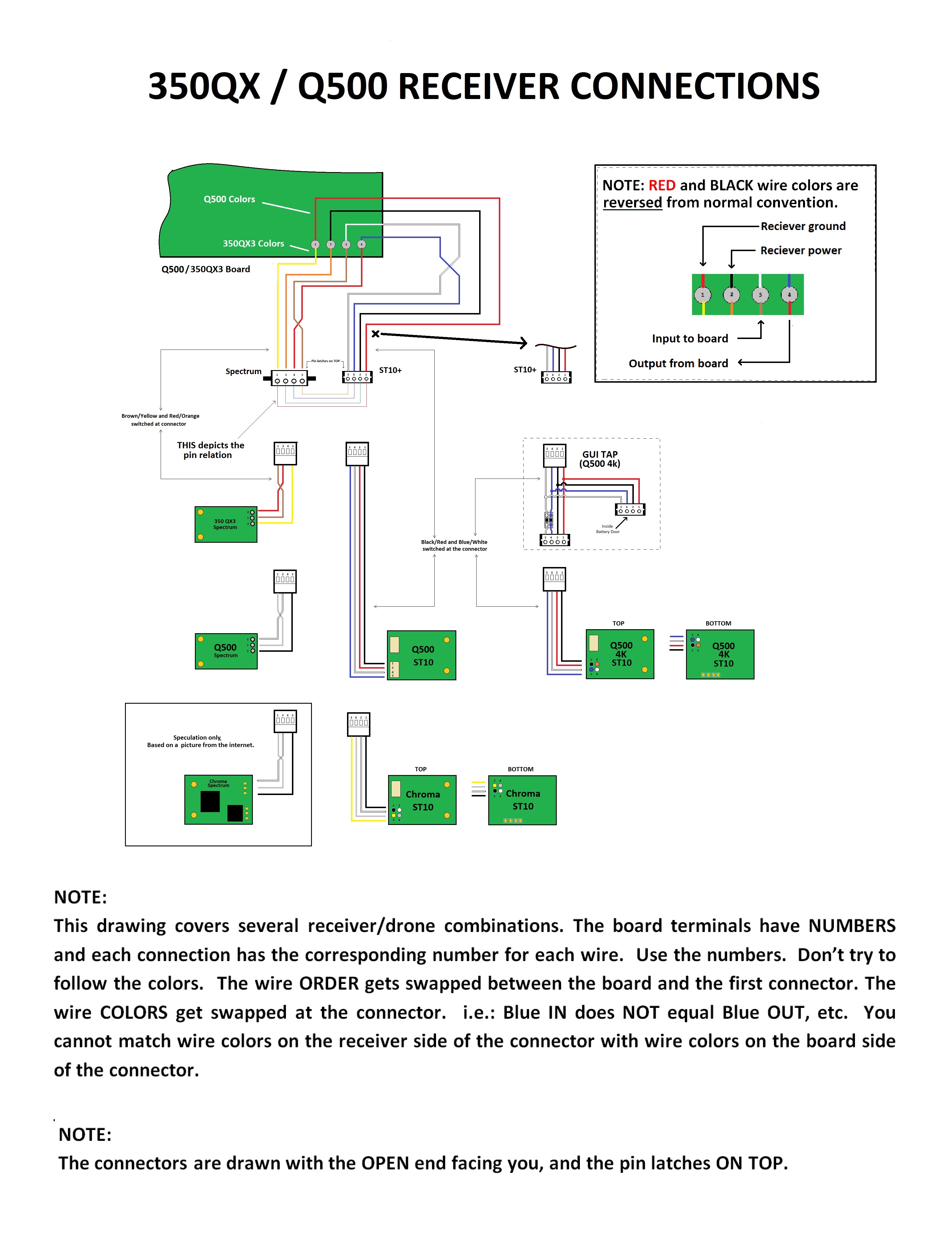 Receiver Connections.jpg